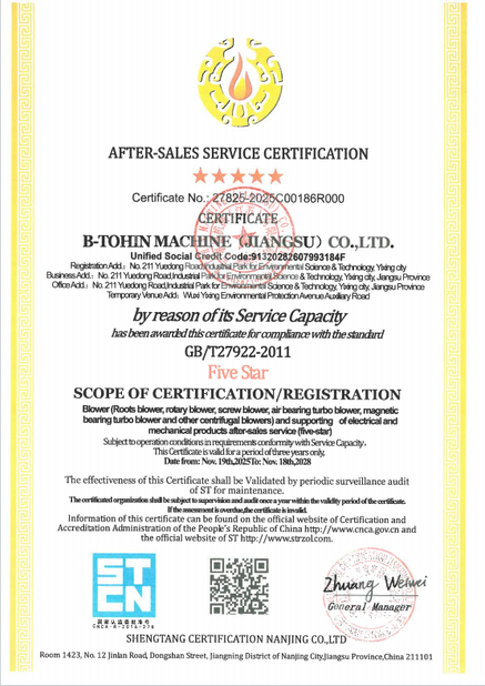 China B-Tohin Machine (Jiangsu) Co., Ltd. zertifizierungen